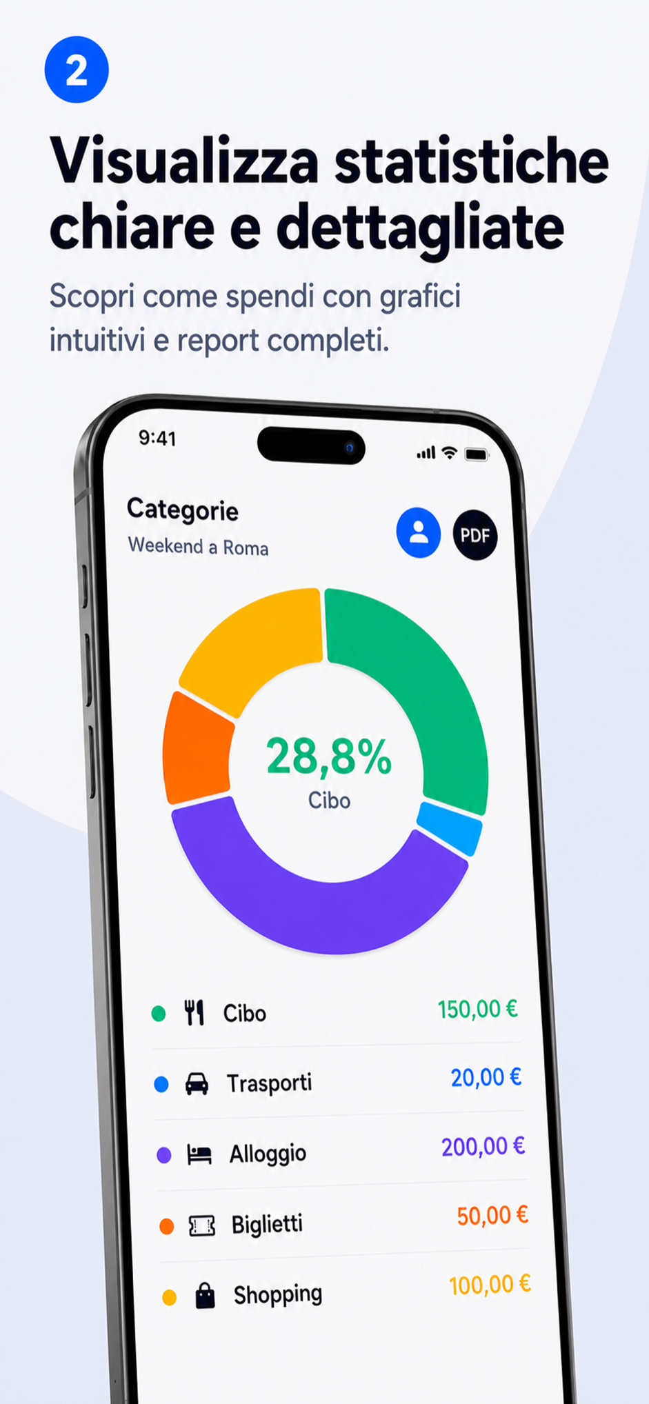 Schermata SharePay con statistiche e categorie